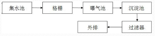 深圳市長(zhǎng)隆科技有限公司