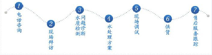 深圳市長隆科技有限公司