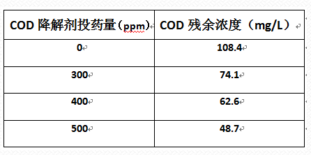 深圳市長隆科技有限公司