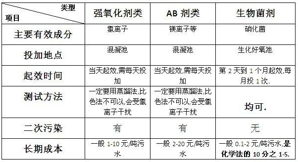 深圳市長(zhǎng)隆科技有限公司