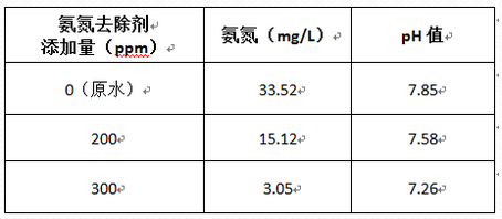 深圳市長隆科技有限公司