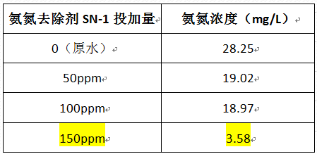 深圳市長(zhǎng)隆科技有限公司
