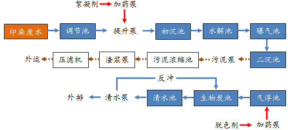 深圳市長隆科技有限公司
