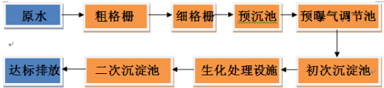 深圳市長隆科技有限公司